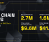 BNB Chain Weekly Ecosystem Report (June 19 – 25)