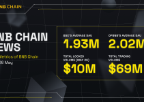 BNB Chain Weekly Ecosystem Report (May 20 – May 26)