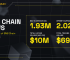 BNB Chain Weekly Ecosystem Report (May 20 – May 26)