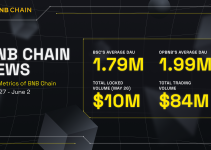 BNB Chain Weekly Ecosystem Report (May 27 – June 2)