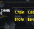 BNB Chain Weekly Ecosystem Report (May 27 – June 2)