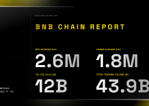 BNB Chain Weekly Ecosystem Report (July 17 – 23)