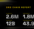 BNB Chain Weekly Ecosystem Report (July 17 – 23)