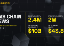 BNB Chain Weekly Ecosystem Report (July 3 – 9)
