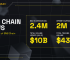 BNB Chain Weekly Ecosystem Report (July 3 – 9)