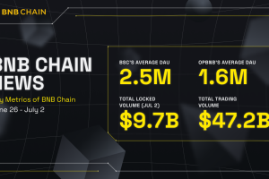 BNB Chain Weekly Ecosystem Report (June 26 – July 2)