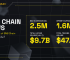 BNB Chain Weekly Ecosystem Report (June 26 – July 2)