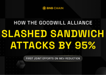 How the Goodwill Alliance Slashed Sandwich Attacks by 95%