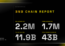 BNB Chain Weekly Ecosystem Report (July 24 – 30)