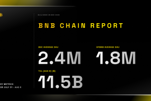 BNB Chain Weekly Ecosystem Report (July 31 – Aug 6)